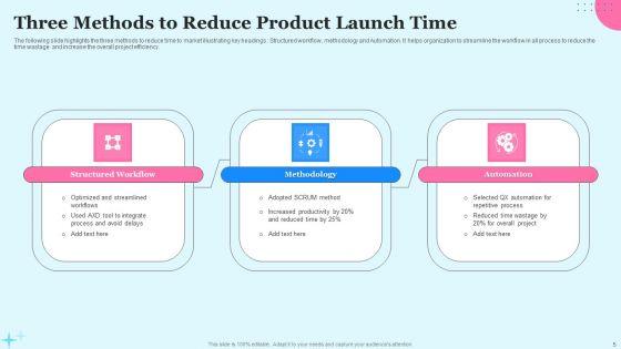 Product_Launch_Time_Ppt_PowerPoint_Presentation_Complete_Deck_With_Slides_Slide_5.jpg