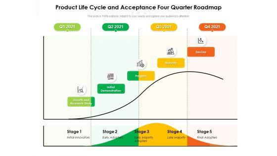 Product_Life_Cycle_And_Acceptance_Four_Quarter_Roadmap_Formats_Slide_1.jpg