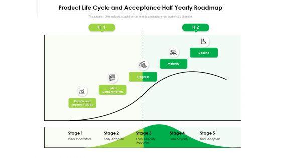 Product_Life_Cycle_And_Acceptance_Half_Yearly_Roadmap_Summary_Slide_1.jpg