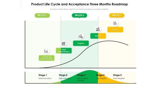 Product_Life_Cycle_And_Acceptance_Three_Months_Roadmap_Clipart_Slide_1.jpg