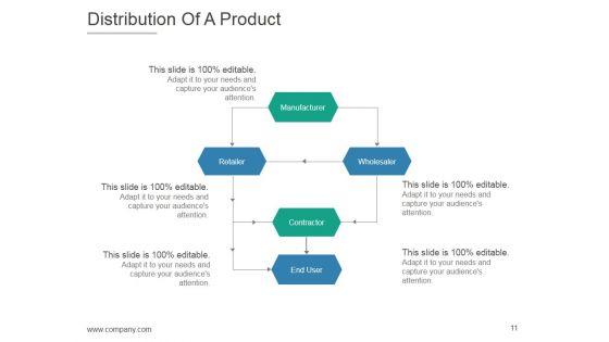 Product_Life_Cycle_And_Development_PPT_PowerPoint_Presentation_Complete_Deck_With_Slides_Slide_11.jpg