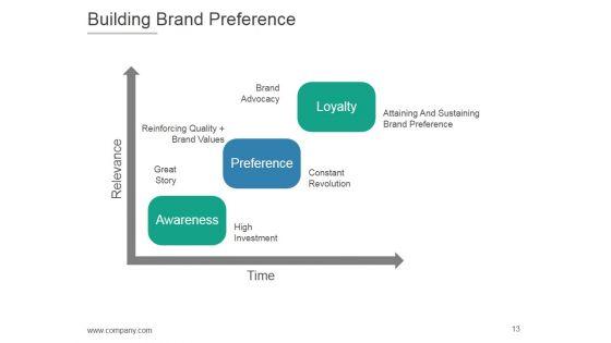 Product_Life_Cycle_And_Development_PPT_PowerPoint_Presentation_Complete_Deck_With_Slides_Slide_13.jpg