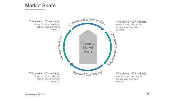 Product_Life_Cycle_And_Development_PPT_PowerPoint_Presentation_Complete_Deck_With_Slides_Slide_14.jpg
