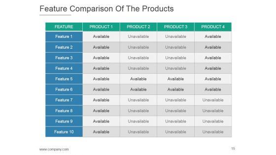 Product_Life_Cycle_And_Development_PPT_PowerPoint_Presentation_Complete_Deck_With_Slides_Slide_15.jpg