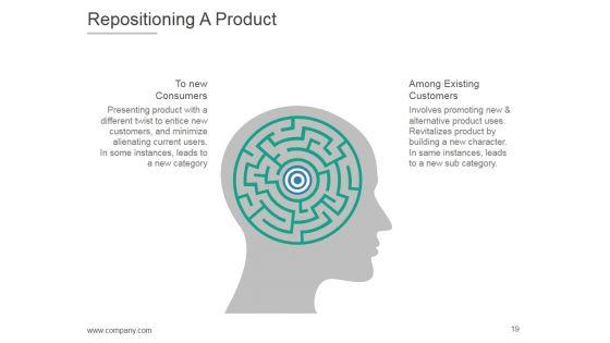 Product_Life_Cycle_And_Development_PPT_PowerPoint_Presentation_Complete_Deck_With_Slides_Slide_19.jpg