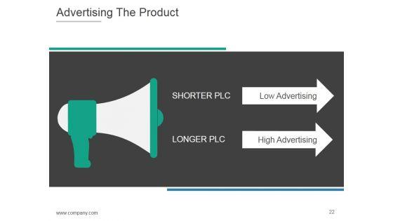 Product_Life_Cycle_And_Development_PPT_PowerPoint_Presentation_Complete_Deck_With_Slides_Slide_22.jpg