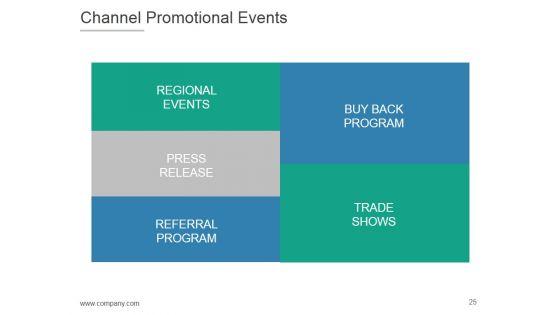 Product_Life_Cycle_And_Development_PPT_PowerPoint_Presentation_Complete_Deck_With_Slides_Slide_25.jpg