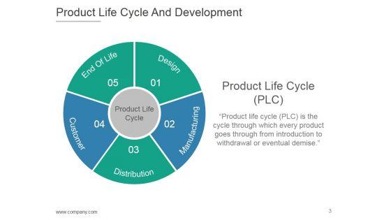 Product_Life_Cycle_And_Development_PPT_PowerPoint_Presentation_Complete_Deck_With_Slides_Slide_3.jpg