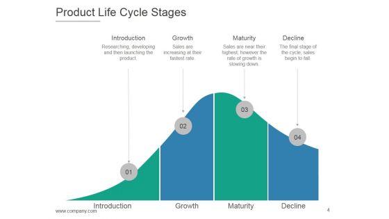 Product_Life_Cycle_And_Development_PPT_PowerPoint_Presentation_Complete_Deck_With_Slides_Slide_4.jpg
