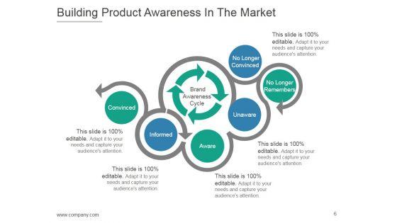 Product_Life_Cycle_And_Development_PPT_PowerPoint_Presentation_Complete_Deck_With_Slides_Slide_6.jpg