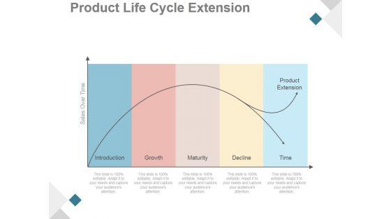 Product_Life_Cycle_Extension_Ppt_PowerPoint_Presentation_Influencers_Slide_1.jpg