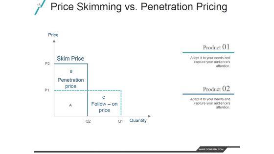 Product_Life_Cycle_In_Marketing_Management_Ppt_PowerPoint_Presentation_Complete_Deck_With_Slides_Slide_15.jpg