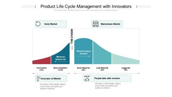 Product_Life_Cycle_Management_With_Innovators_Ppt_PowerPoint_Presentation_Gallery_Background_Images_PDF_Slide_1.jpg
