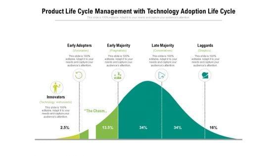 Product_Life_Cycle_Management_With_Technology_Adoption_Life_Cycle_Ppt_PowerPoint_Presentation_File_Pictures_PDF_Slide_1.jpg