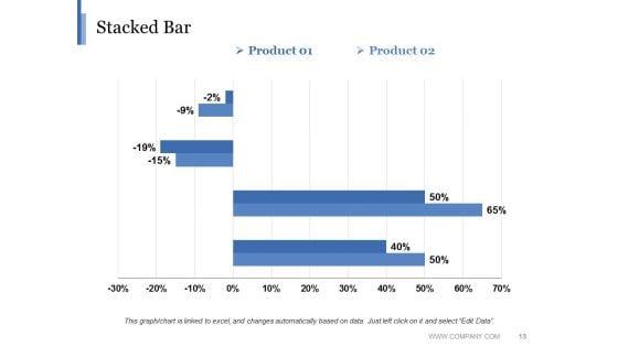 Product_Life_Cycle_Stages_Ppt_PowerPoint_Presentation_Complete_Deck_With_Slides_Slide_13.jpg