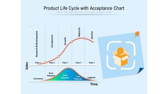 Product_Life_Cycle_With_Acceptance_Chart_Ppt_PowerPoint_Presentation_Gallery_Templates_PDF_Slide_1.jpg