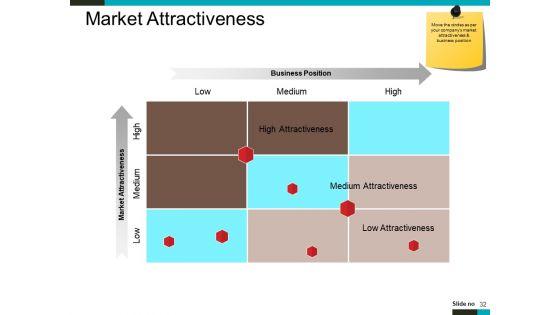Product_Lifecycle_And_Market_Analysis_Ppt_PowerPoint_Presentation_Complete_Deck_With_Slides_Slide_32.jpg