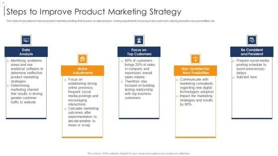 Product_Lifecycle_Management_IT_Ppt_PowerPoint_Presentation_Complete_Deck_With_Slides_Slide_32.jpg