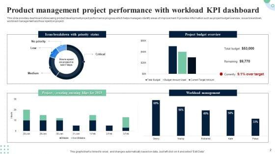 Product_Management_KPI_Dashboard_Ppt_PowerPoint_Presentation_Complete_Deck_With_Slides_Slide_2.jpg