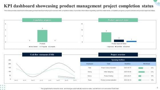 Product_Management_KPI_Dashboard_Ppt_PowerPoint_Presentation_Complete_Deck_With_Slides_Slide_5.jpg