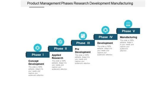 Product_Management_Phases_Research_Development_Manufacturing_Ppt_PowerPoint_Presentation_Icon_Files_Slide_1.jpg
