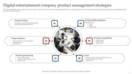 Product_Management_Strategy_Ppt_PowerPoint_Presentation_Complete_Deck_With_Slides_Slide_5.jpg
