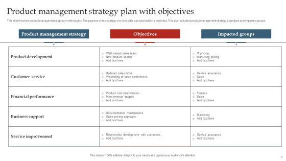 Product_Management_Strategy_Ppt_PowerPoint_Presentation_Complete_Deck_With_Slides_Slide_7.jpg