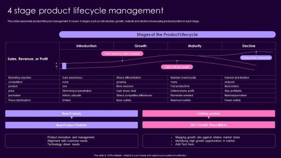 Product_Management_Techniques_4_Stage_Product_Lifecycle_Management_Summary_PDF_Slide_1.jpg