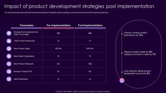 Product_Management_Techniques_Impact_Of_Product_Development_Strategies_Post_Microsoft_PDF_Slide_1.jpg