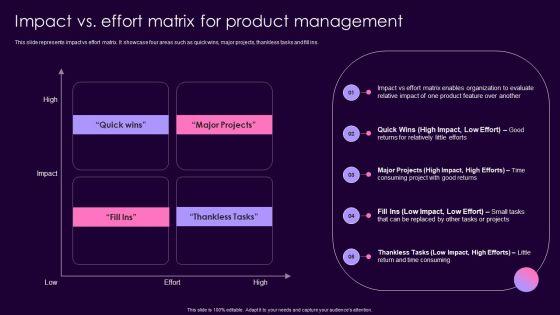 Product Management Techniques Impact Vs Effort Matrix For Product Management Designs PDF Product Management Techniques Impact Vs Effort Matrix For Product Management Designs PDF