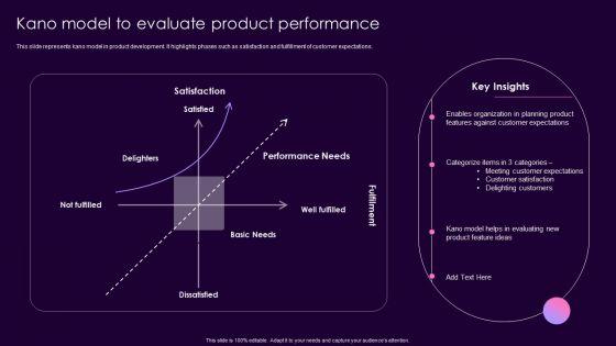 Product_Management_Techniques_Kano_Model_To_Evaluate_Product_Performance_Template_PDF_Slide_1.jpg