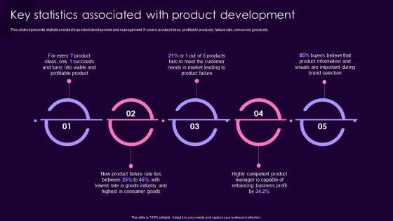 Product_Management_Techniques_Key_Statistics_Associated_With_Product_Development_Demonstration_PDF_Slide_1.jpg