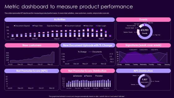 Product_Management_Techniques_Metric_Dashboard_To_Measure_Product_Performance_Microsoft_PDF_Slide_1.jpg