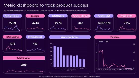 Product_Management_Techniques_Metric_Dashboard_To_Track_Product_Success_Ideas_PDF_Slide_1.jpg