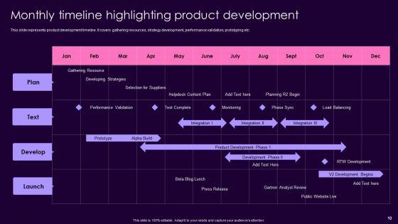 Product_Management_Techniques_To_Enhance_Brand_Image_Ppt_PowerPoint_Presentation_Complete_Deck_With_Slides_Slide_10.jpg