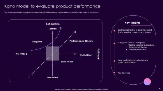 Product_Management_Techniques_To_Enhance_Brand_Image_Ppt_PowerPoint_Presentation_Complete_Deck_With_Slides_Slide_28.jpg