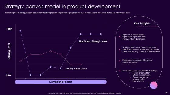 Product_Management_Techniques_To_Enhance_Brand_Image_Ppt_PowerPoint_Presentation_Complete_Deck_With_Slides_Slide_29.jpg