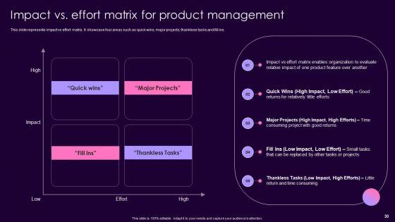 Product_Management_Techniques_To_Enhance_Brand_Image_Ppt_PowerPoint_Presentation_Complete_Deck_With_Slides_Slide_30.jpg