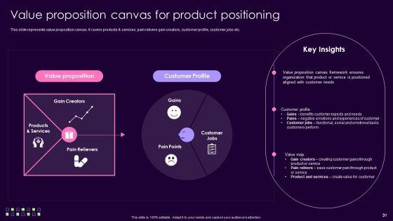 Product_Management_Techniques_To_Enhance_Brand_Image_Ppt_PowerPoint_Presentation_Complete_Deck_With_Slides_Slide_31.jpg