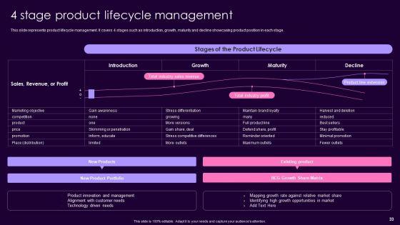 Product_Management_Techniques_To_Enhance_Brand_Image_Ppt_PowerPoint_Presentation_Complete_Deck_With_Slides_Slide_33.jpg