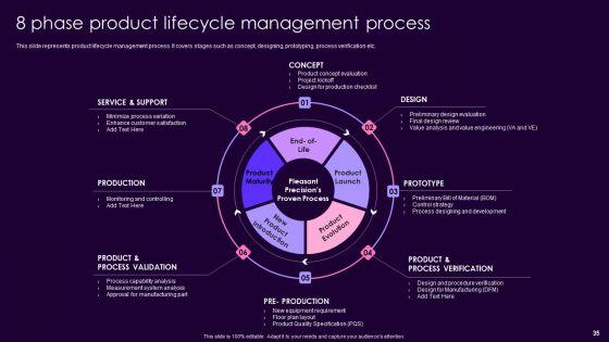 Product_Management_Techniques_To_Enhance_Brand_Image_Ppt_PowerPoint_Presentation_Complete_Deck_With_Slides_Slide_35.jpg