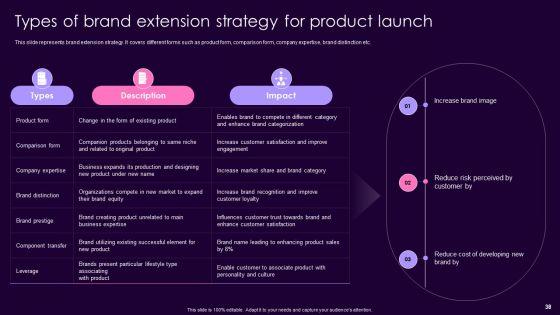 Product_Management_Techniques_To_Enhance_Brand_Image_Ppt_PowerPoint_Presentation_Complete_Deck_With_Slides_Slide_38.jpg