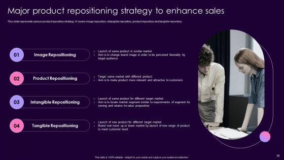 Product_Management_Techniques_To_Enhance_Brand_Image_Ppt_PowerPoint_Presentation_Complete_Deck_With_Slides_Slide_39.jpg
