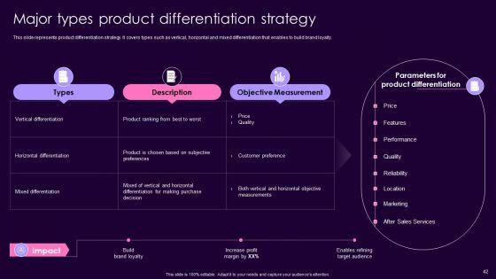 Product_Management_Techniques_To_Enhance_Brand_Image_Ppt_PowerPoint_Presentation_Complete_Deck_With_Slides_Slide_42.jpg