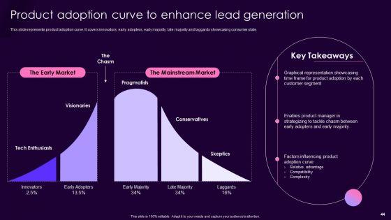 Product_Management_Techniques_To_Enhance_Brand_Image_Ppt_PowerPoint_Presentation_Complete_Deck_With_Slides_Slide_44.jpg