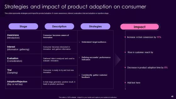 Product_Management_Techniques_To_Enhance_Brand_Image_Ppt_PowerPoint_Presentation_Complete_Deck_With_Slides_Slide_45.jpg