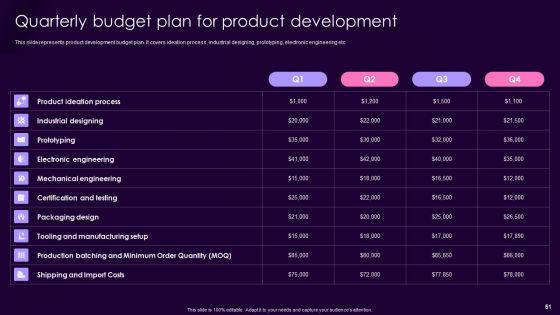 Product_Management_Techniques_To_Enhance_Brand_Image_Ppt_PowerPoint_Presentation_Complete_Deck_With_Slides_Slide_51.jpg