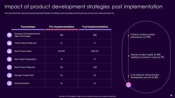 Product_Management_Techniques_To_Enhance_Brand_Image_Ppt_PowerPoint_Presentation_Complete_Deck_With_Slides_Slide_55.jpg