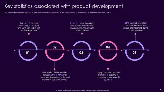 Product_Management_Techniques_To_Enhance_Brand_Image_Ppt_PowerPoint_Presentation_Complete_Deck_With_Slides_Slide_6.jpg