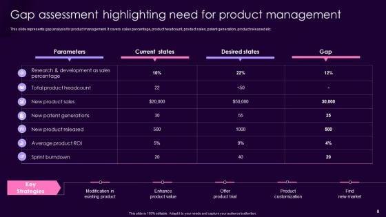 Product_Management_Techniques_To_Enhance_Brand_Image_Ppt_PowerPoint_Presentation_Complete_Deck_With_Slides_Slide_8.jpg